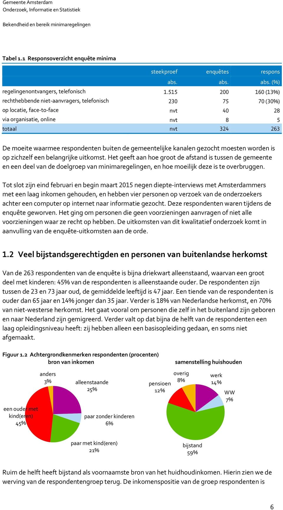 worden is op zichzelf een belangrijke uitkomst. Het geeft aan hoe groot de afstand is tussen de gemeente en een deel van de doelgroep van minimaregelingen, en hoe moeilijk deze is te overbruggen.