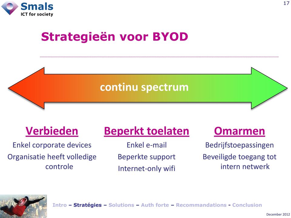 Beperkt toelaten Enkel e-mail Beperkte support Internet-only