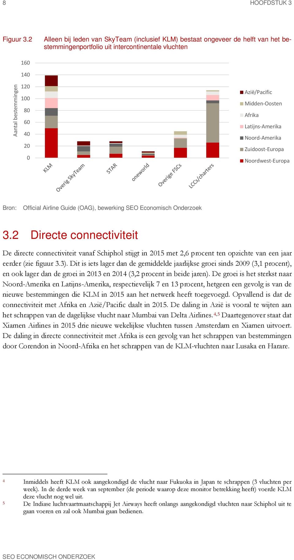 Bron: Official Airline Guide (OAG), bewerking SEO Economisch Onderzoek 3.