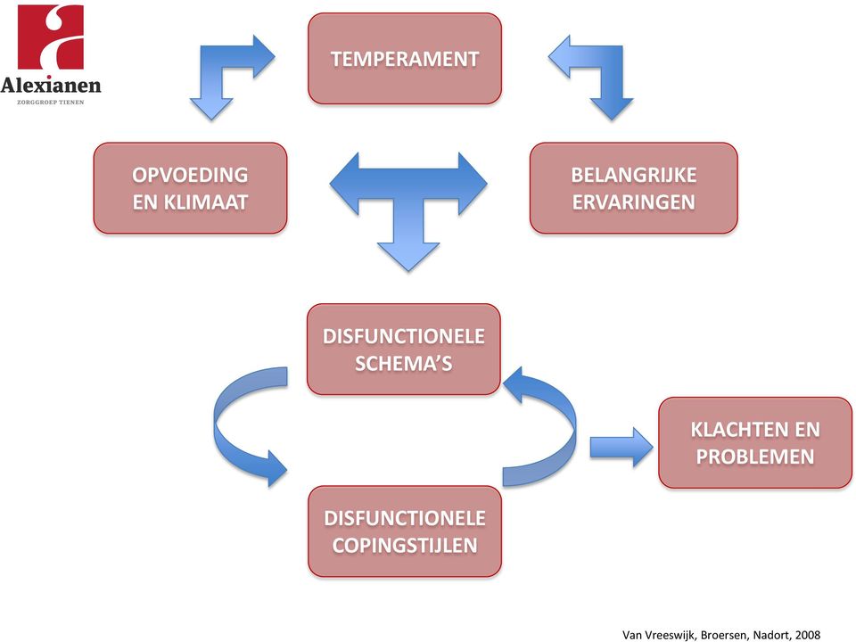 SCHEMA S KLACHTEN EN PROBLEMEN