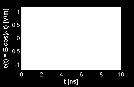 Frequentie en intensiteit Frequentie Uitgedrukt in Herz of Hz (1 khz = 1000 Hz, 1 MHz = 1000