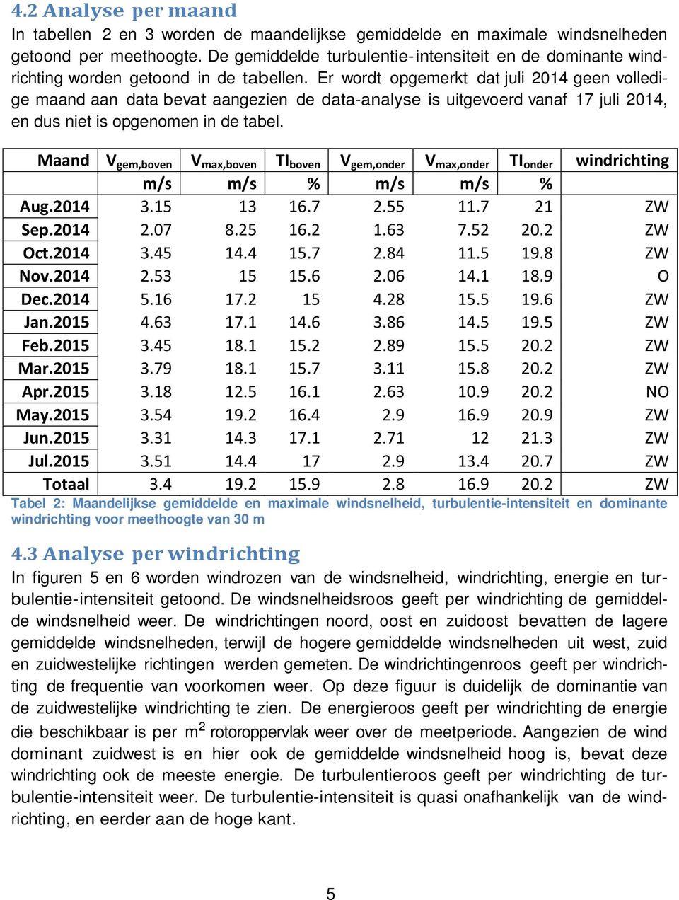 Er wordt opgemerkt dat juli 2014 geen volledige maand aan data bevat aangezien de data-analyse is uitgevoerd vanaf 17 juli 2014, en dus niet is opgenomen in de tabel.