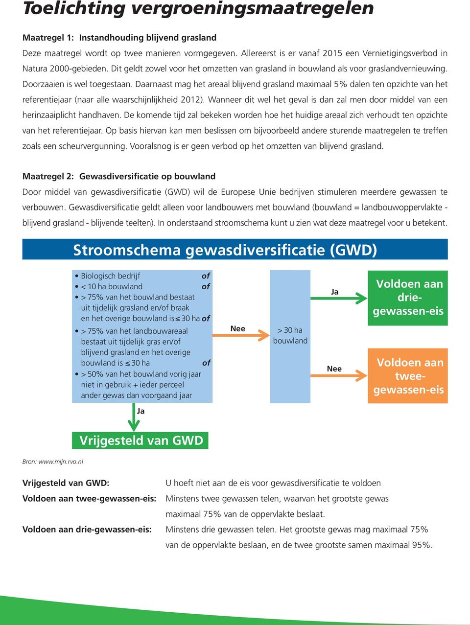 Daarnaast mag het areaal blijvend grasland maximaal 5% dalen ten opzichte van het referentiejaar (naar alle waarschijnlijkheid 2012).