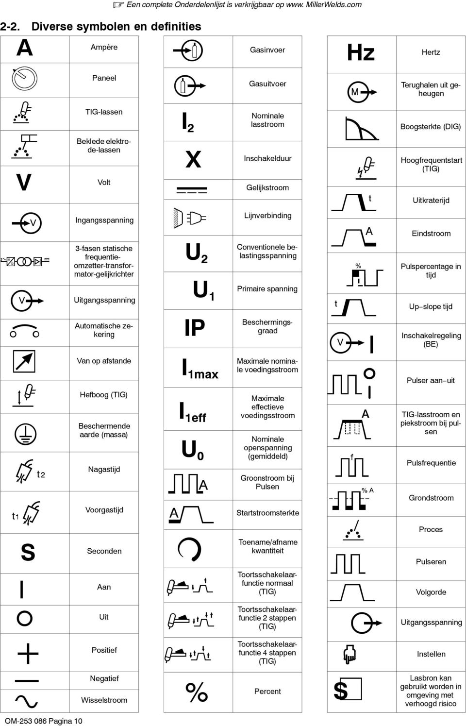 Boogsterkte (DIG) Hoogfrequentstart (TIG) Uitkraterijd Ingangsspanning Lijnverbinding 3-fasen statische frequentieomzetter-transformator-gelijkrichter U 2 Conventionele belastingsspanning