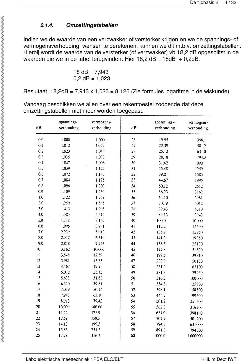 Omzettingstabellen Indien we de waarde van een verzwakker of versterker krijgen en we de spannings- of vermogensverhouding wensen te berekenen,