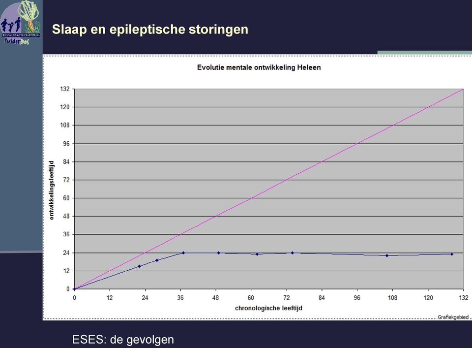 storingen