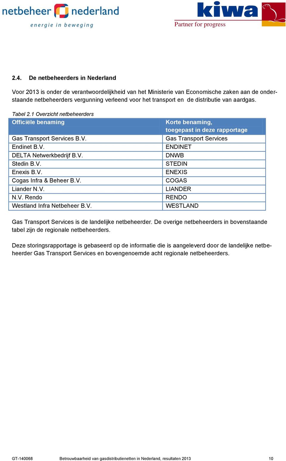 V. N.V. Rendo Westland Infra Netbeheer B.V. Korte benaming, toegepast in deze rapportage Gas Transport Services ENDINET DNWB STEDIN ENEXIS COGAS LIANDER RENDO WESTLAND Gas Transport Services is de landelijke netbeheerder.