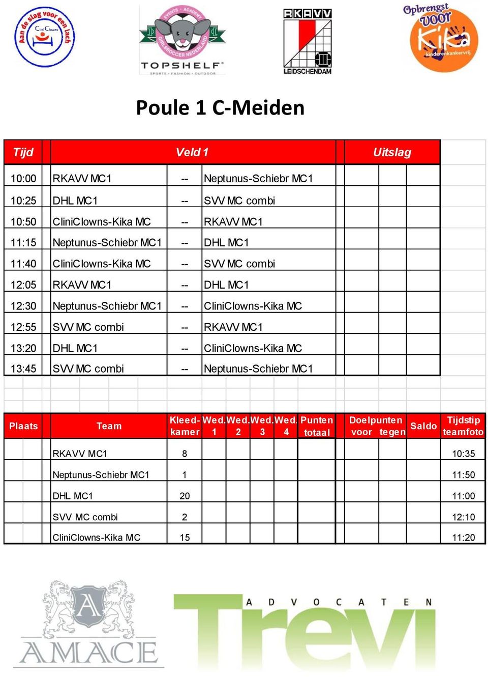 combi DHL MC1 CliniClowns-Kika MC RKAVV MC1 CliniClowns-Kika MC Neptunus-Schiebr MC1 Plaats Team RKAVV MC1 Neptunus-Schiebr MC1 DHL MC1 SVV MC combi