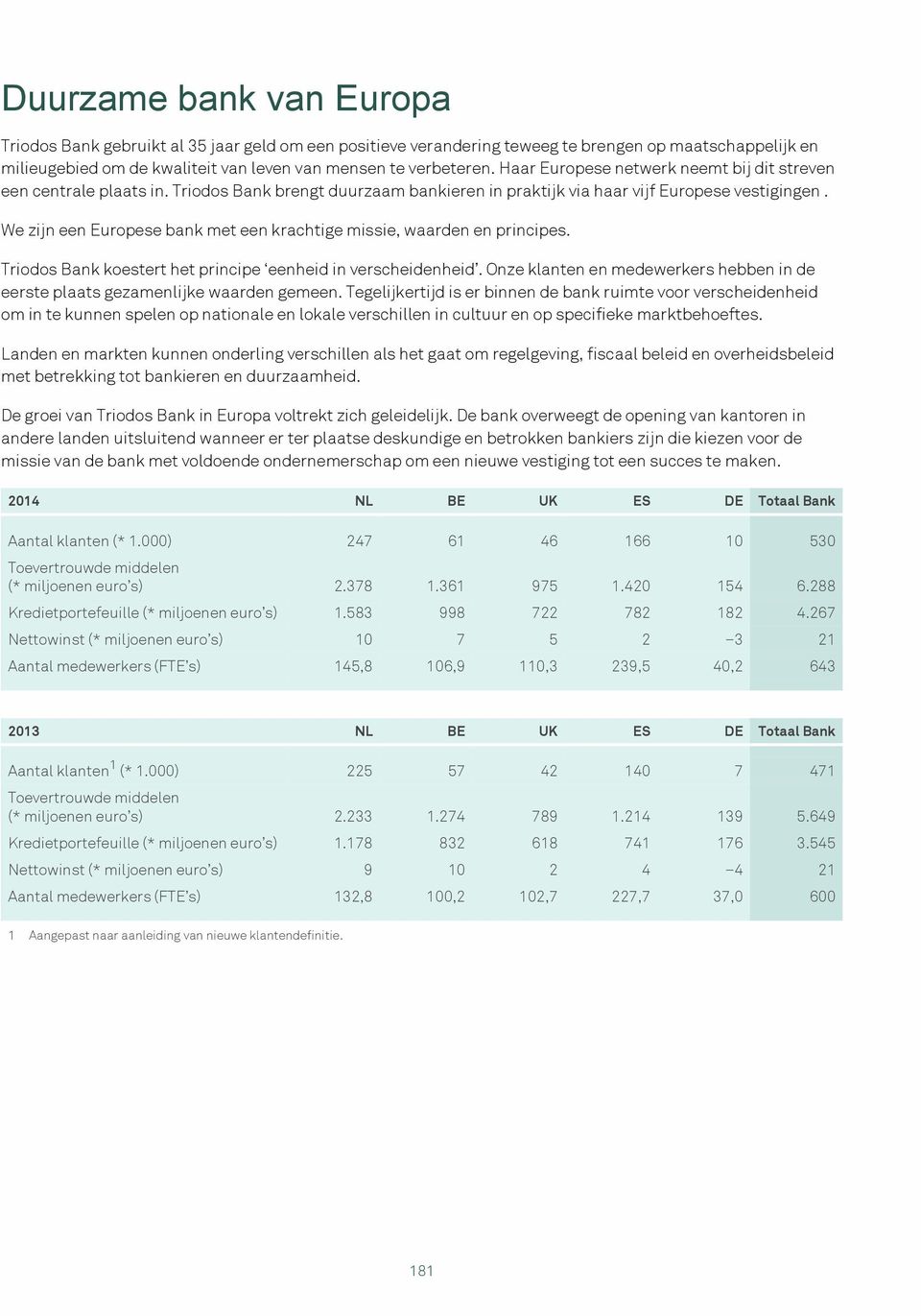 We zijn een Europese bank met een krachtige missie, waarden en principes. Triodos Bank koestert het principe eenheid in verscheidenheid.