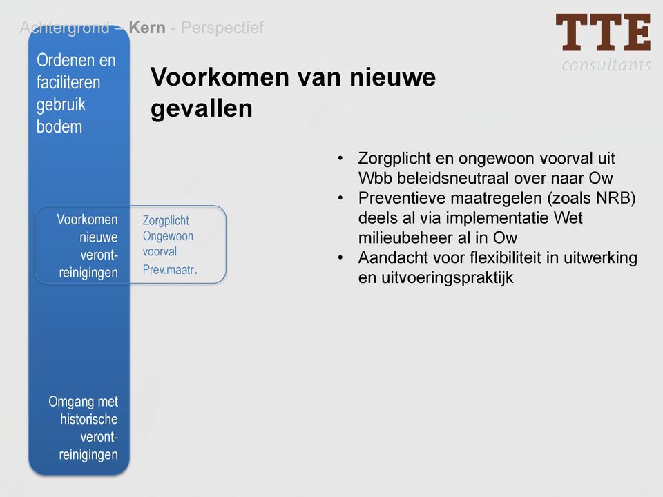 Zorgplicht en ongewoon voorval uit Wbb beleidsneutraal over naar Ow Preventieve maatregelen (zoals