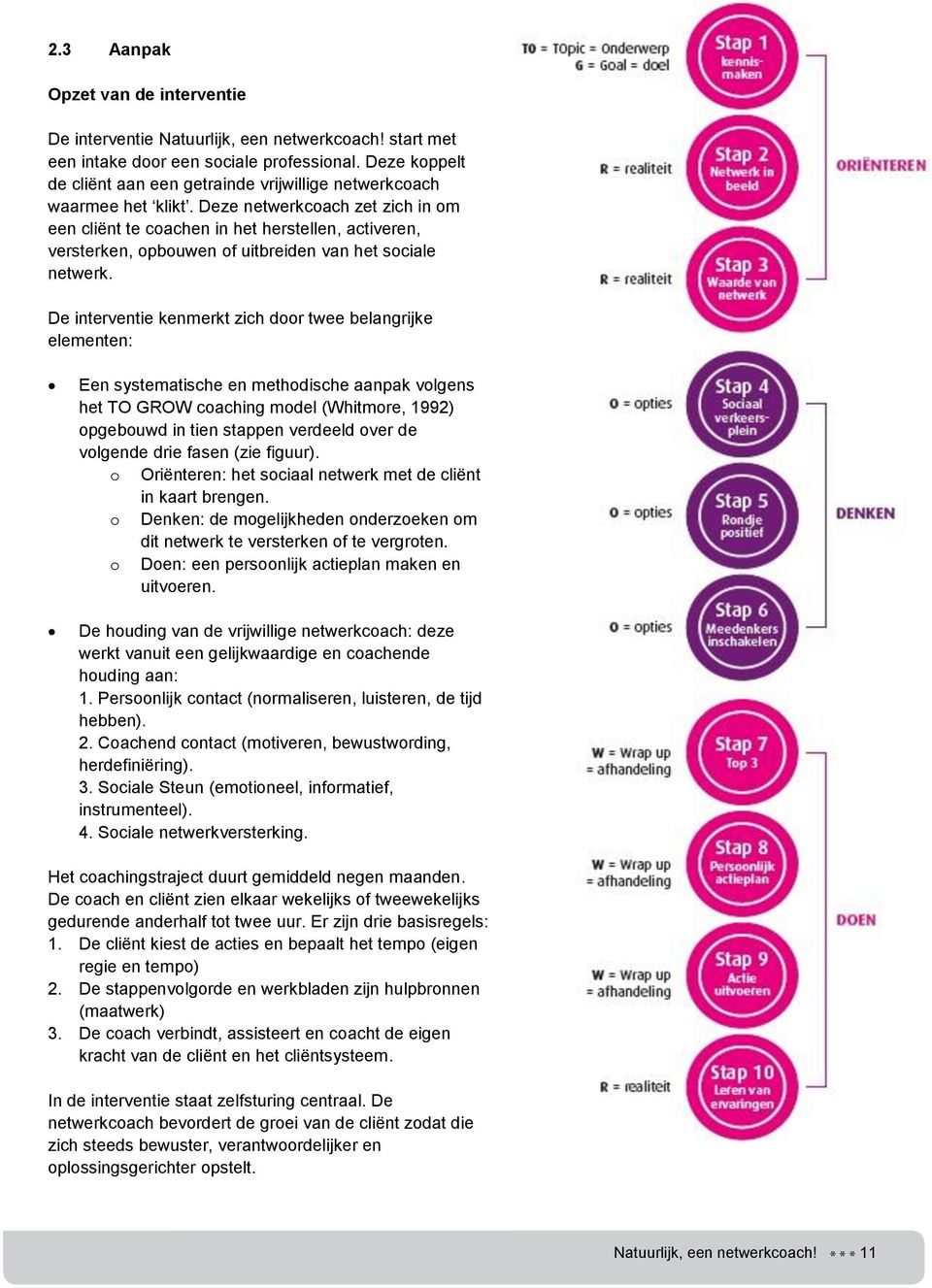 Deze netwerkcoach zet zich in om een cliënt te coachen in het herstellen, activeren, versterken, opbouwen of uitbreiden van het sociale netwerk.