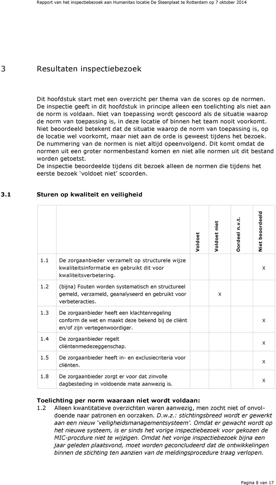 overzicht per thema van de scores op de normen. De inspectie geeft in dit hoofdstuk in principe alleen een toelichting als niet aan de norm is voldaan.