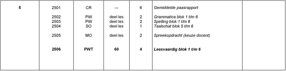 t/m 6 Taalschat blok 5 t/m 6 5 MO deel les