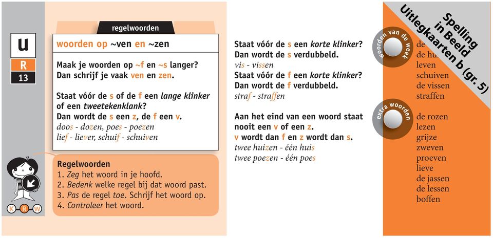 Schrijf het woord op. Staat vóór de s een korte klinker? Dan wordt de s verdubbeld. vis - vissen Staat vóór de f een korte klinker? Dan wordt de f verdubbeld.