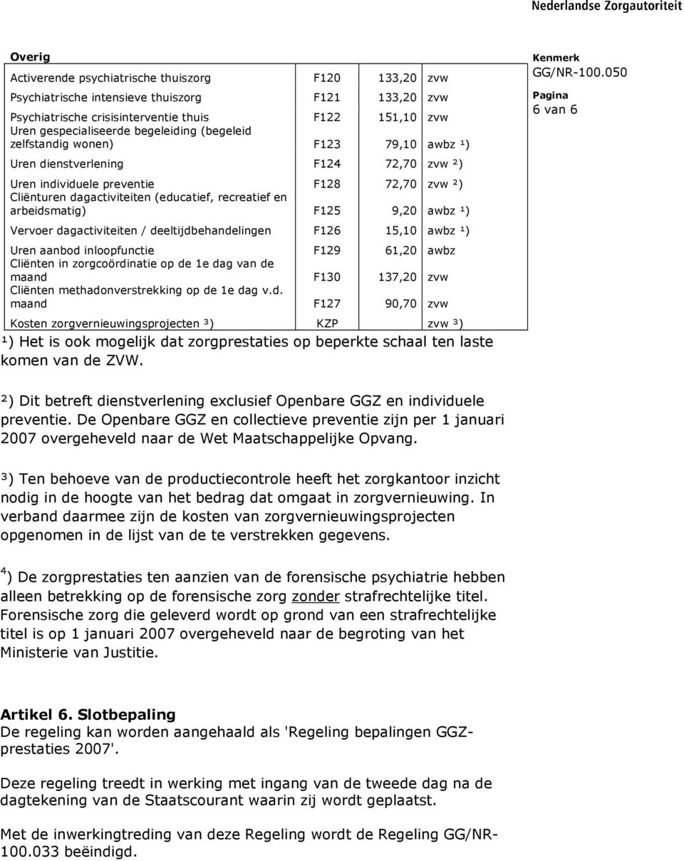 arbeidsmatig) F125 9,20 ¹) Vervoer dagactiviteiten / deeltijdbehandelingen F126 15,10 ¹) Uren aanbod inloopfunctie F129 61,20 Cliënten in zorgcoördinatie op de 1e dag van de maand F130 137,20 zvw