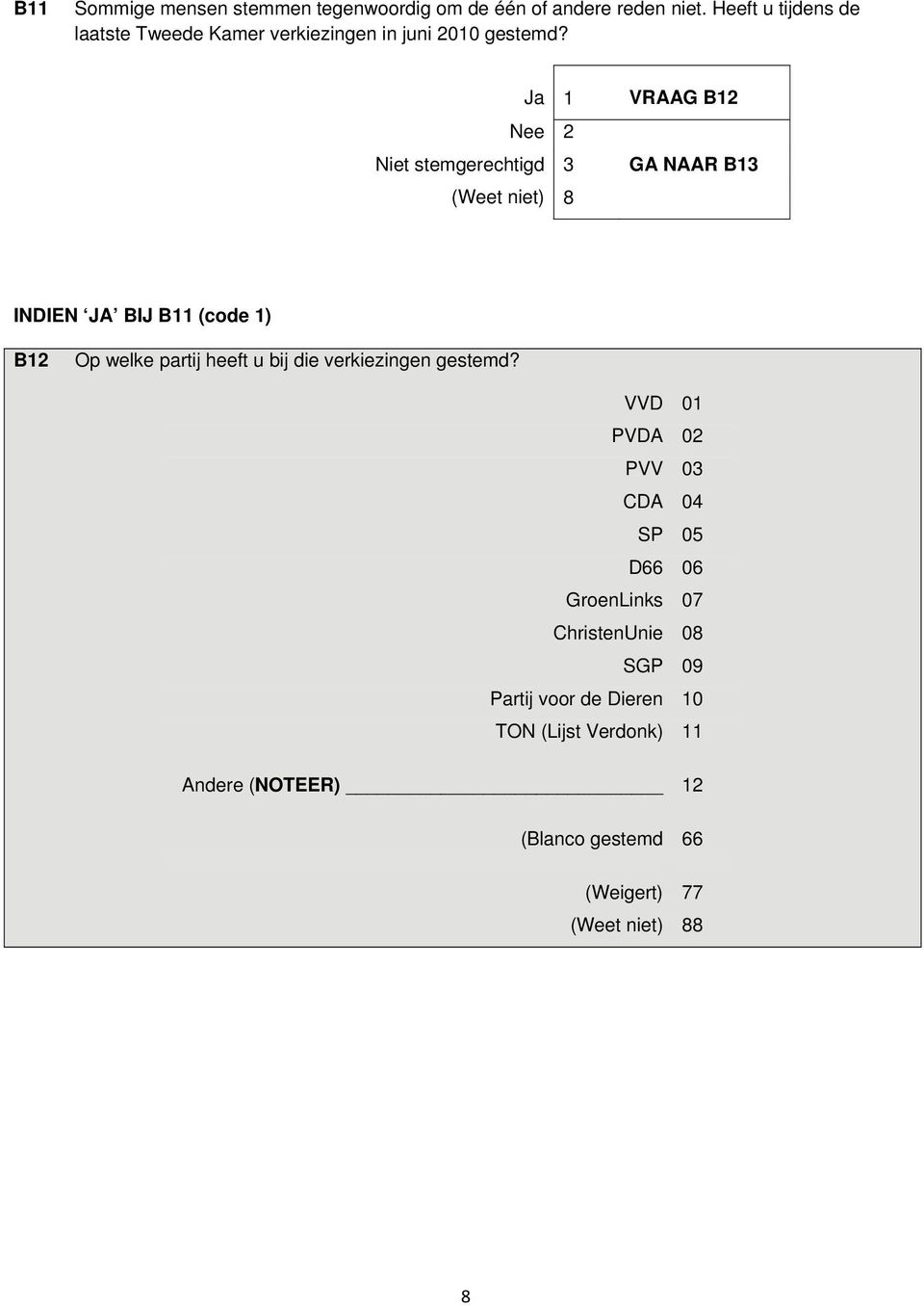Ja 1 VRAAG B12 Nee 2 Niet stemgerechtigd 3 GA NAAR B13 INDIEN JA BIJ B11 (code 1) B12 Op welke partij heeft u bij