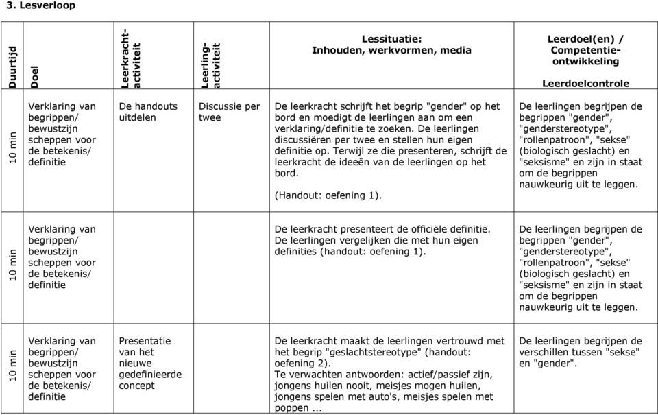 uitdelen Discussie per twee De leerkracht schrijft het begrip "gender" op het bord en moedigt de leerlingen aan om een verklaring/definitie te zoeken.