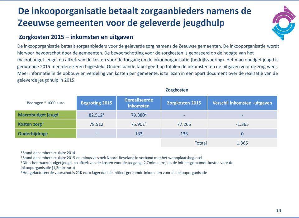 De bevoorschotting voor de zorgkosten is gebaseerd op de hoogte van het macrobudget jeugd, na aftrek van de kosten voor de toegang en de inkooporganisatie (bedrijfsvoering).