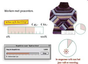 100% - Procent als factor: x 1,06