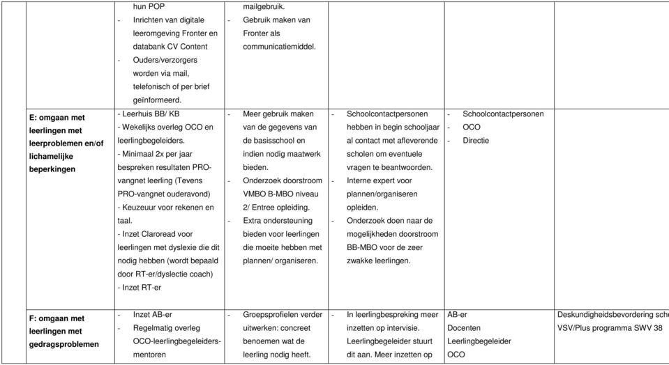 E: omgaan met leerlingen met leerproblemen en/of lichamelijke beperkingen - Leerhuis BB/ KB - Wekelijks overleg en leerlingbegeleiders.