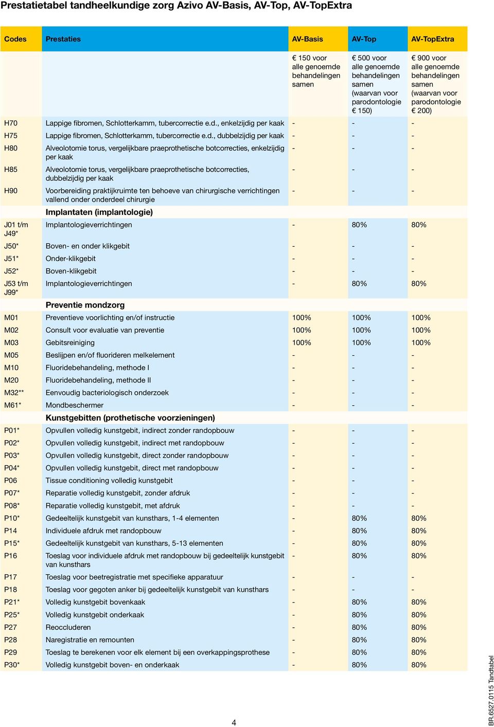 g per kaak H75 Lappige fibromen, Schlotterkamm, tubercorrectie e.d.