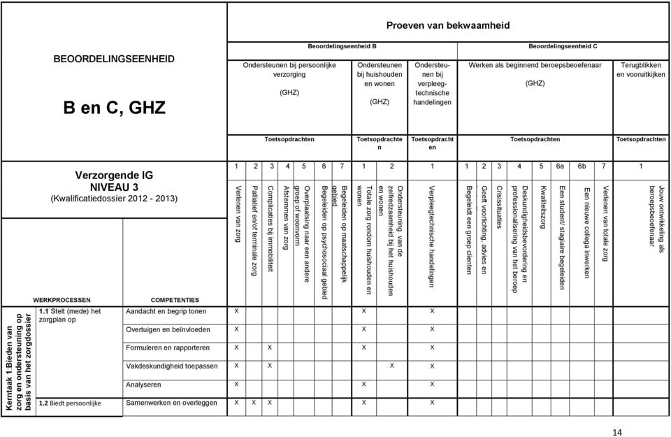 Ondersteuning van de zelfredzaamheid bij het huishouden en wonen Totale zorg rondom huishouden en wonen Begeleiden op maatschappelijk gebied Begeleiden op psychosociaal gebied Overplaatsing naar een