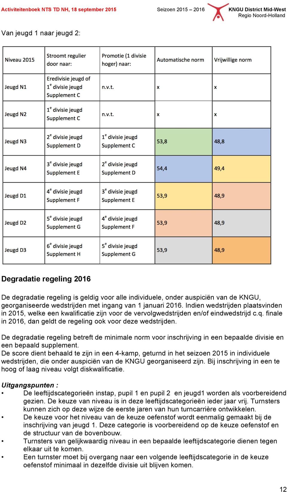 De degradatie regeling betreft de minimale norm voor inschrijving in een bepaalde divisie en een bepaald supplement.