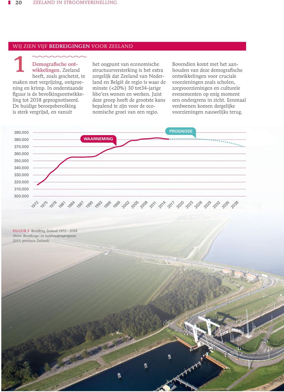 De huidige beroepsbevolking is sterk vergrijsd, en vanuit het oogpunt van economische structuurversterking is het extra zorgelijk dat Zeeland van Nederland en België de regio is waar de minste (<20%)