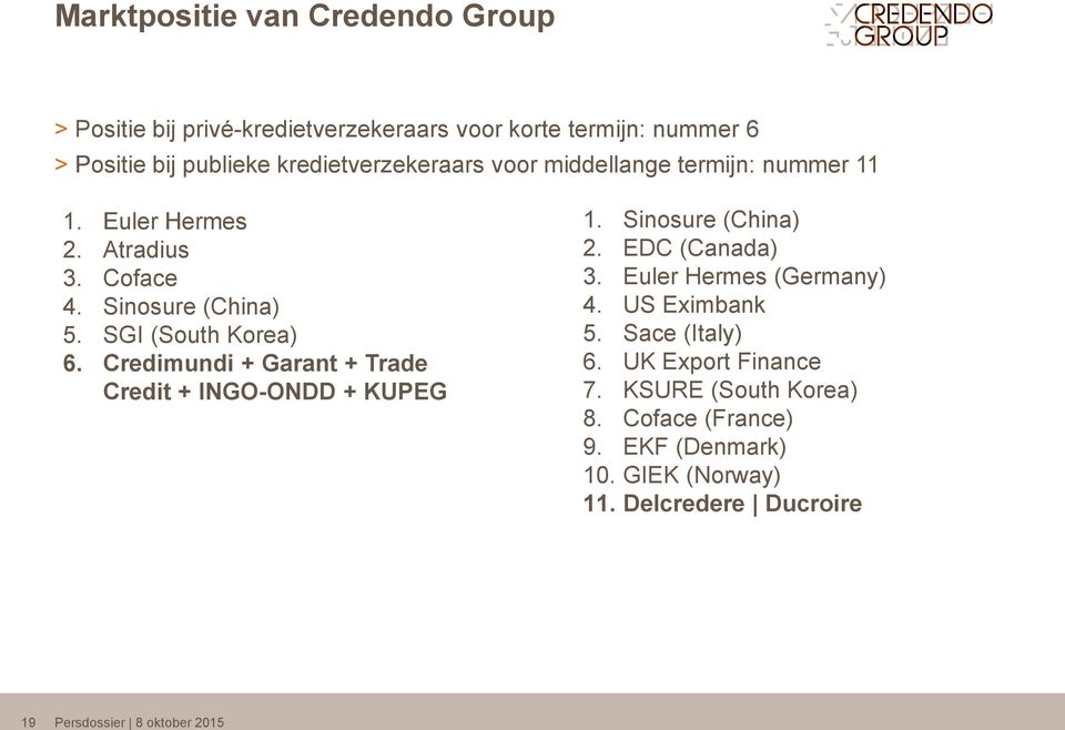 SGI (South Korea) 6. Credimundi + Garant + Trade Credit + INGO-ONDD + KUPEG 1. Sinosure (China) 2. EDC (Canada) 3.