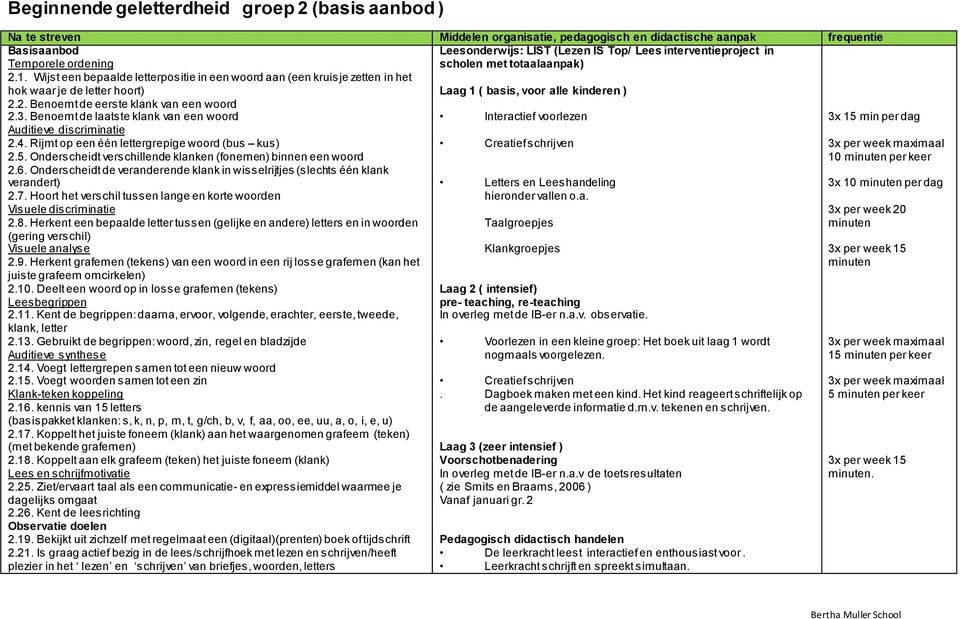 2. Benoemt de eerste klank van een woord Leesonderwijs: LIST (Lezen IS Top/ Lees interventieproject in scholen met totaalaanpak) Laag 1 ( basis, voor alle kinderen ) 2.3.