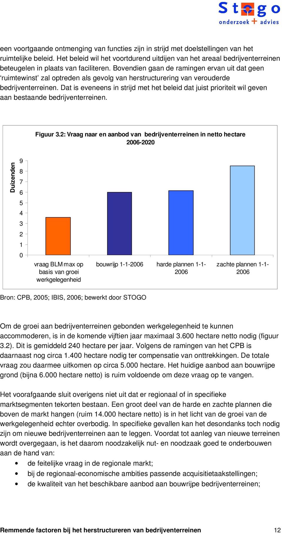 Bovendien gaan de ramingen ervan uit dat geen ruimtewinst zal optreden als gevolg van herstructurering van verouderde bedrijventerreinen.