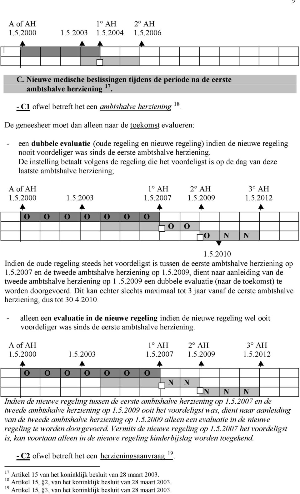 herziening. De instelling betaalt volgens de regeling die het voordeligst is op de dag van deze laatste ambtshalve herziening; A of AH 1 AH 2 AH 3 AH 1.5.2000 1.5.2003 1.5.2007 1.5.2009 1.5.2012 O O O O O O O O O O N N 1.