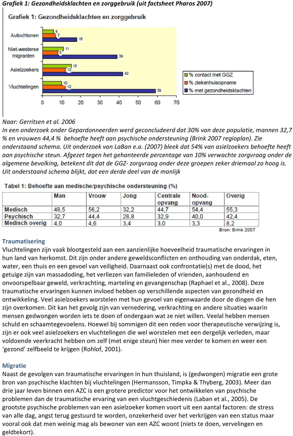 Zie onderstaand schema. Uit onderzoek van LaBan e.a. (2007) bleek dat 54% van asielzoekers behoefte heeft aan psychische steun.