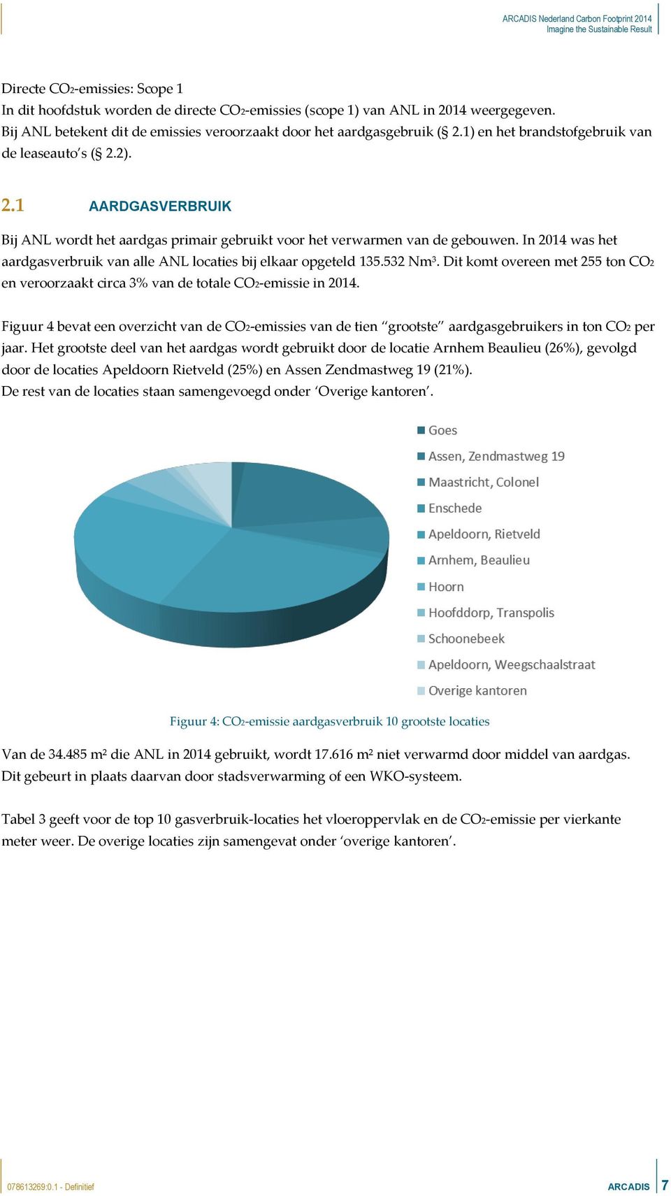 In 2014 was het aardgasverbruik van alle ANL locaties bij elkaar opgeteld 135.532 Nm³. Dit komt overeen met 255 ton CO2 en veroorzaakt circa 3% van de totale CO2-emissie in 2014.