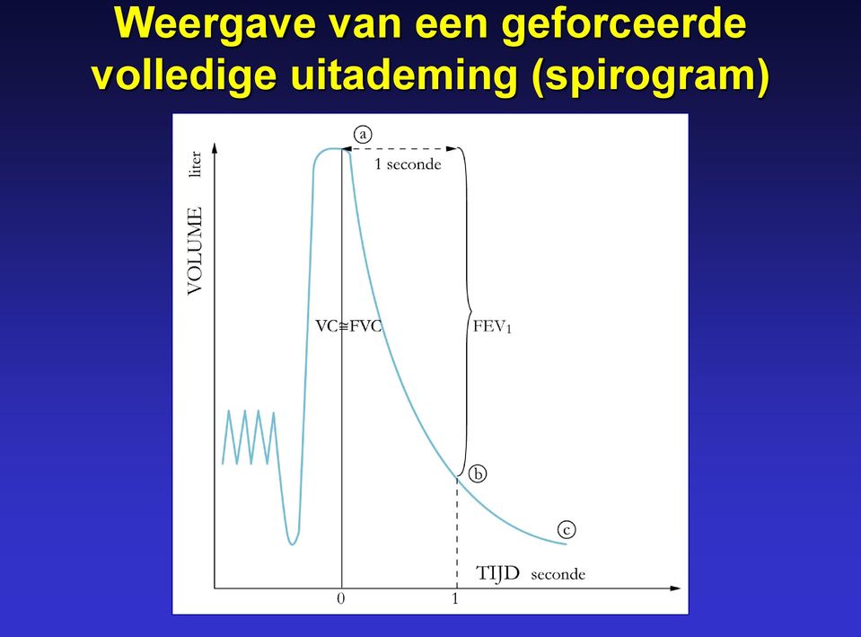 volledige