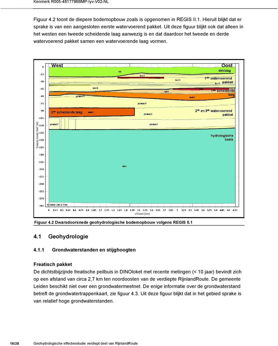 2 Dwarsdoorsnede geohydrologische bodemopbouw volgens REGIS II.1 