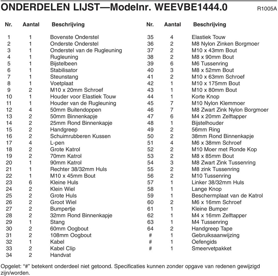 10 1 Houder voor Elastiek Touw 11 1 Houder van de Rugleuning 12 4 50mm Buitendoppen 13 2 50mm Binnenkapje 14 2 25mm Rond Binnenkapje 15 2 Handgreep 16 2 Schuimrubberen Kussen 4 L-pen 18 2 Grote