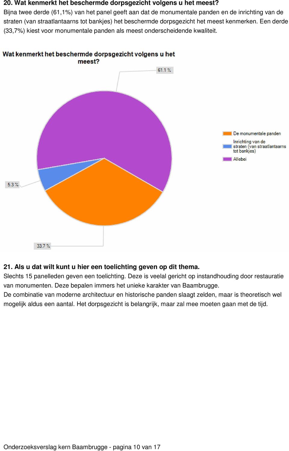 Een derde (33,7%) kiest voor monumentale panden als meest onderscheidende kwaliteit. 21. Als u dat wilt kunt u hier een toelichting geven op dit thema. Slechts 15 panelleden geven een toelichting.