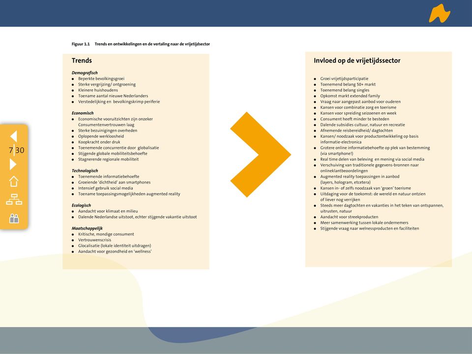 Nederlanders Verstedelijking en bevolkingskrimp periferie Economisch Economische vooruitzichten zijn onzeker Consumentenvertrouwen laag Sterke bezuinigingen overheden Oplopende werkloosheid