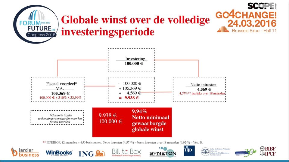 569 4,57%** jaarlijks over 18 maanden <*Garantie inzake toekenningsvoorwaarden voor het fiscaal voordeel 9.938 100.