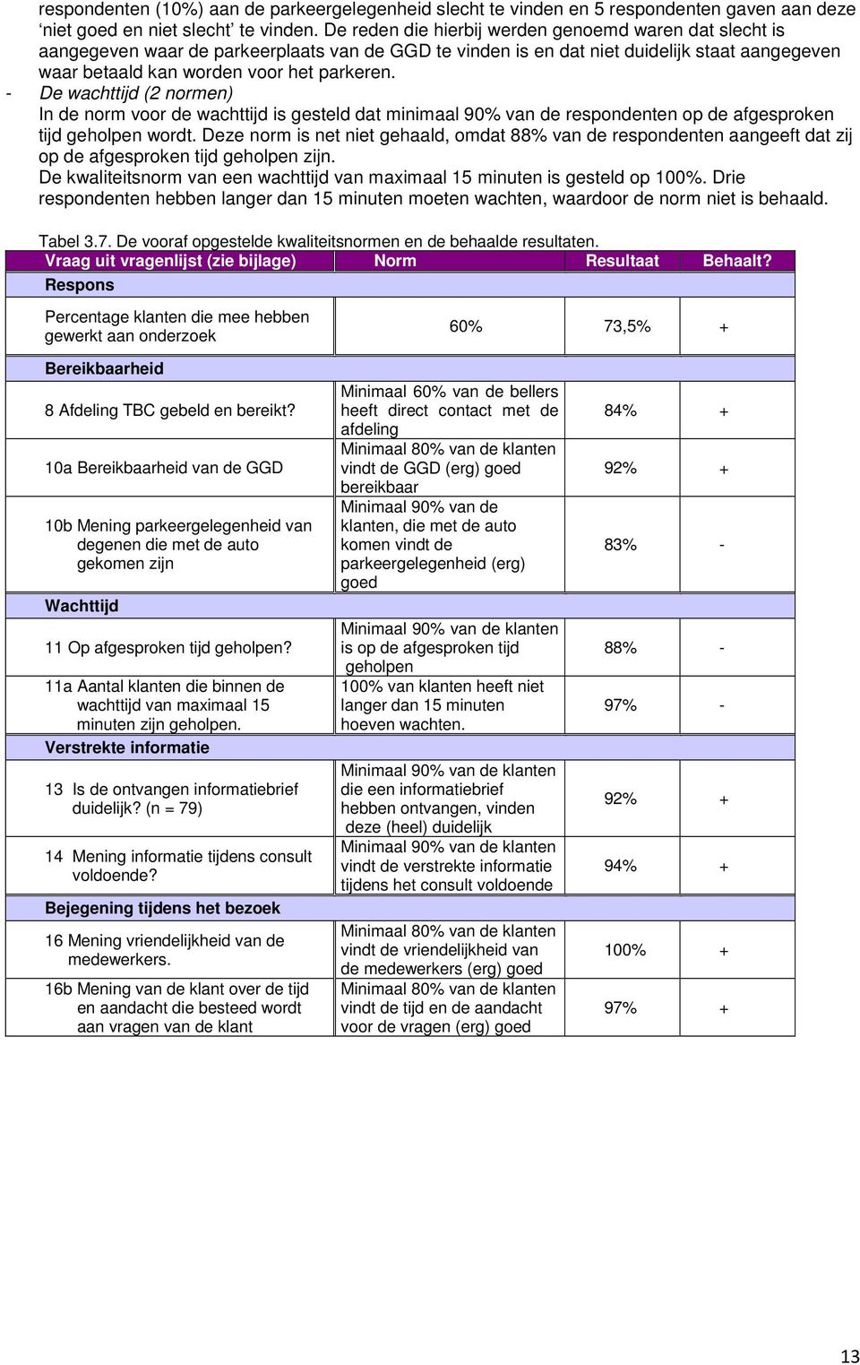 - De wachttijd (2 normen) In de norm voor de wachttijd is gesteld dat minimaal 90% van de respondenten op de afgesproken tijd geholpen wordt.