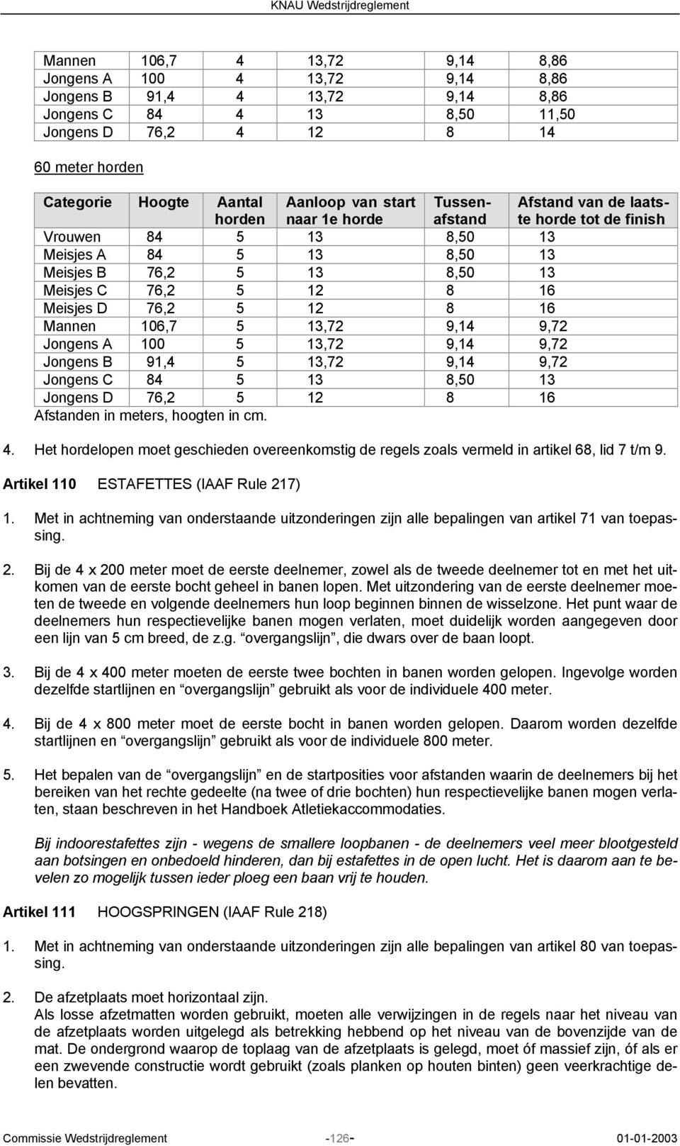 D 76,2 5 12 8 16 Mannen 106,7 5 13,72 9,14 9,72 Jongens A 100 5 13,72 9,14 9,72 Jongens B 91,4 5 13,72 9,14 9,72 Jongens C 84 5 13 8,50 13 Jongens D 76,2 5 12 8 16 Afstanden in meters, hoogten in cm.