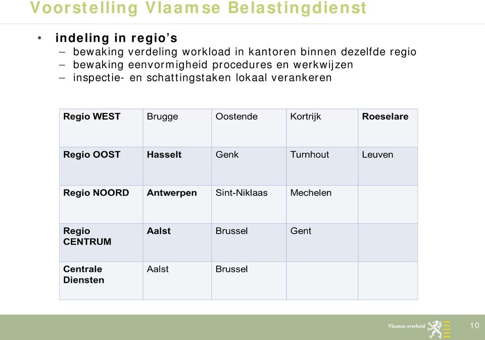 dezelfde regio bewaking eenvormigheid procedures en