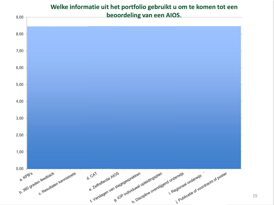 tot een beoordeling van een AIOS.