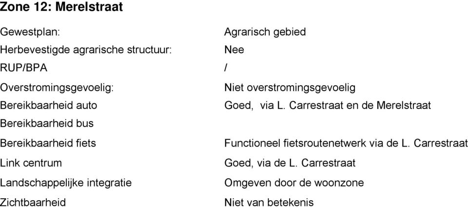 Carrestraat en de Merelstraat Bereikbaarheid bus Bereikbaarheid fiets Functioneel fietsroutenetwerk via de