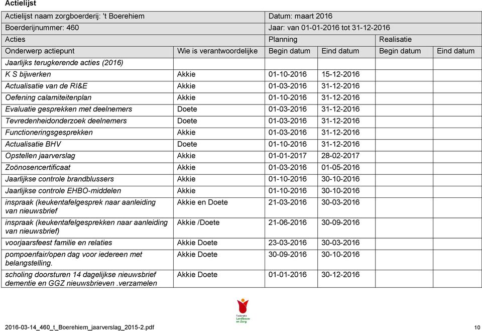 calamiteitenplan Akkie 01-10-2016 31-12-2016 Evaluatie gesprekken met deelnemers Doete 01-03-2016 31-12-2016 Tevredenheidonderzoek deelnemers Doete 01-03-2016 31-12-2016 Functioneringsgesprekken