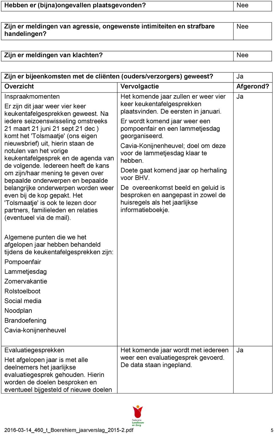 Na iedere seizoenswisseling omstreeks 21 maart 21 juni 21 sept 21 dec ) komt het 'Tolsmaatje' (ons eigen nieuwsbrief) uit, hierin staan de notulen van het vorige keukentafelgesprek en de agenda van