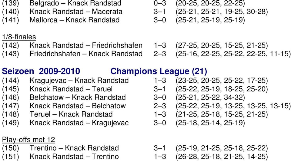 Randstad 1 3 (23-25, 20-25, 25-22, 17-25) (145) Knack Randstad Teruel 3 1 (25-22, 25-19, 18-25, 25-20) (146) Belchatow Knack Randstad 3 0 (25-21, 25-22, 34-32) (147) Knack Randstad Belchatow 2 3