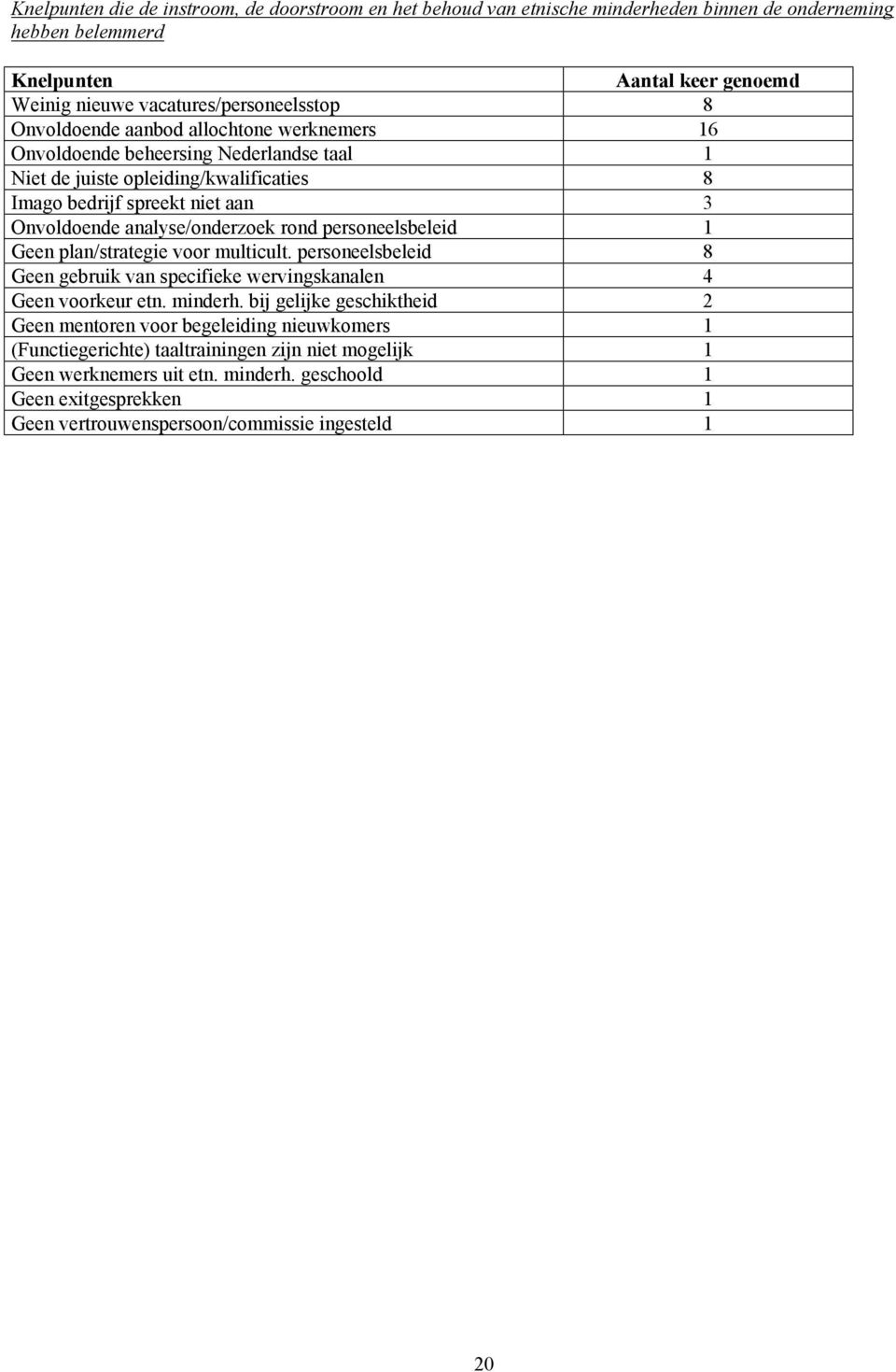 personeelsbeleid 1 Geen plan/strategie voor multicult. personeelsbeleid 8 Geen gebruik van specifieke wervingskanalen 4 Geen voorkeur etn. minderh.