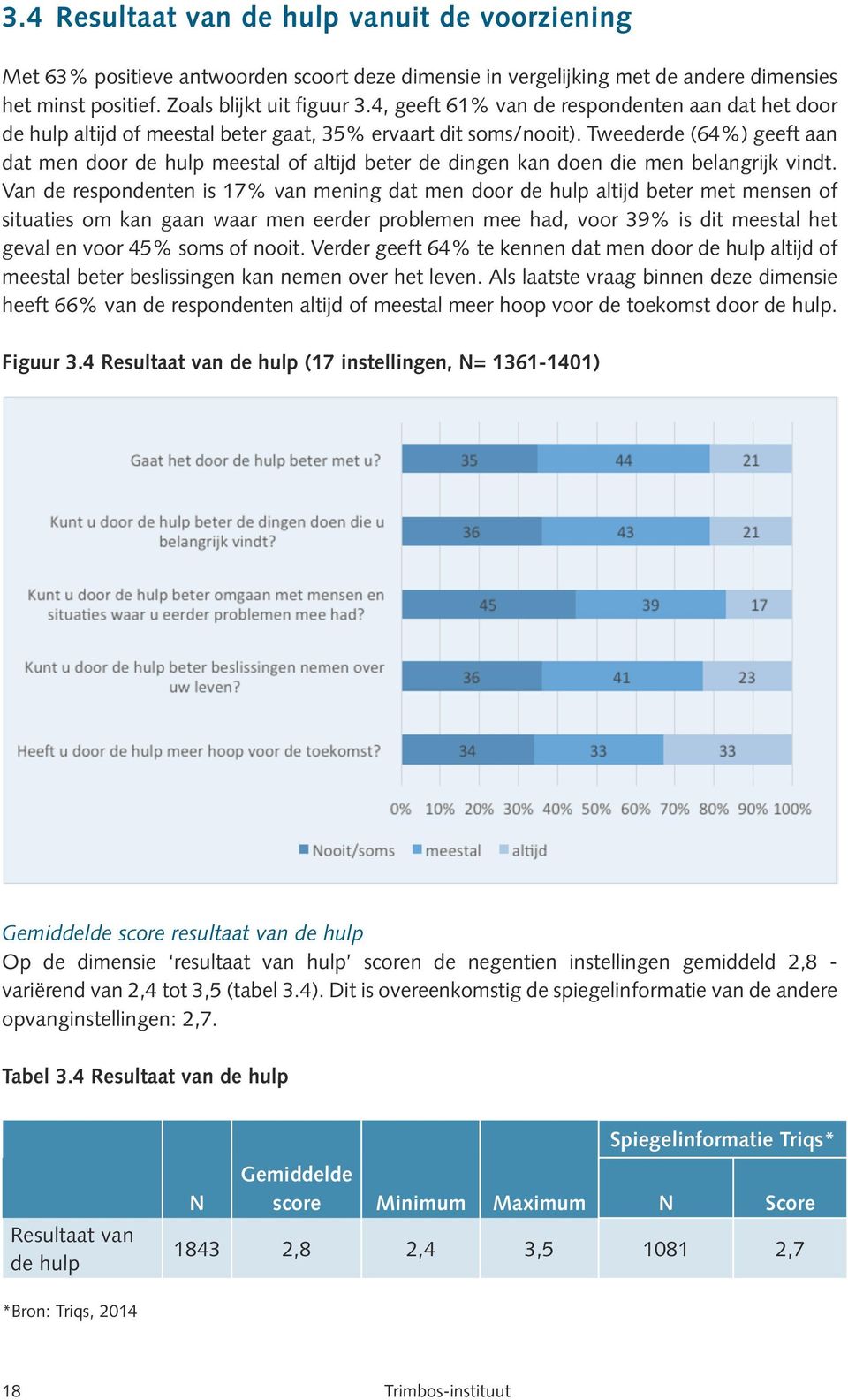 Tweederde (64%) geeft aan dat men door de hulp meestal of altijd beter de dingen kan doen die men belangrijk vindt.